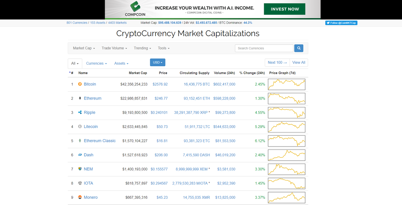 Hackerrank Bitcoin Sell Bitcoins For Cash Canada - 